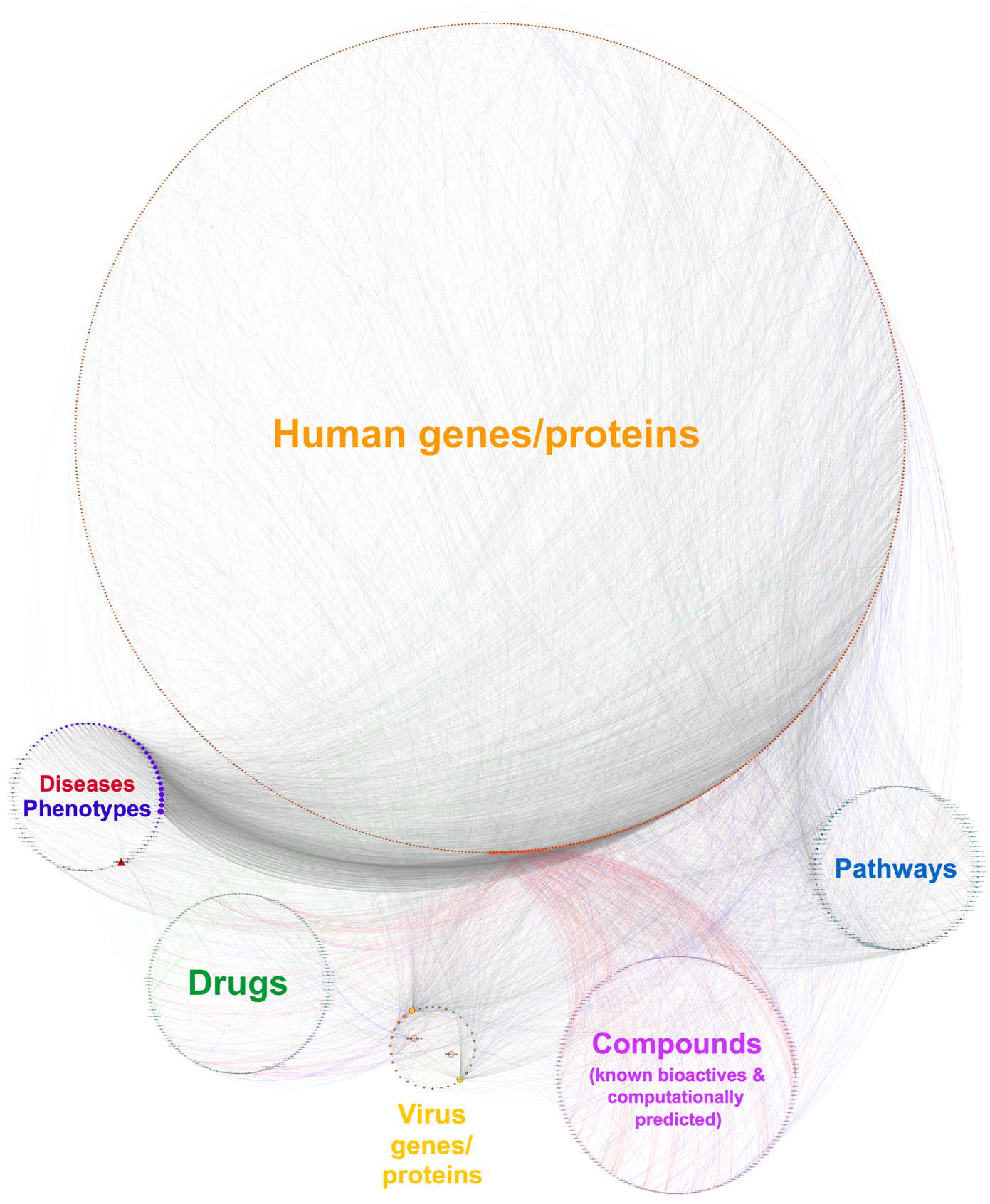 Full-scale COVID-19 Knowledge Graph